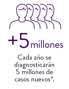 +5 millones: Cada año se diagnosticarán 5 millones de casos nuevos