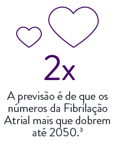 2x A previsão é de que os números da Fibrilação Atrial mais que dobrem até 2050.