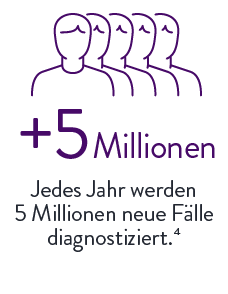 Jedes Jahr werden 5 Millionen