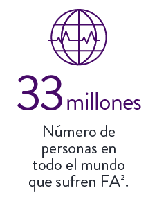 33 millones Número de personas en todo el mundo que sufren FA