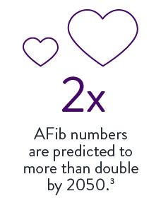 AFib numbers predicted to double by 2050.