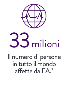 33 milioni Il numero di persone in tutto il mondo affette da FA