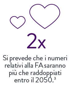 2x Si prevede che i numeri relativi alla FA