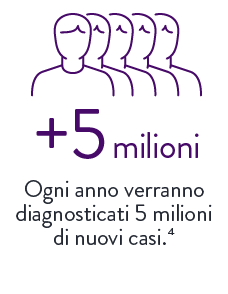 Ogni anno verranno diagnosticati 5 milioni di nuovi casi